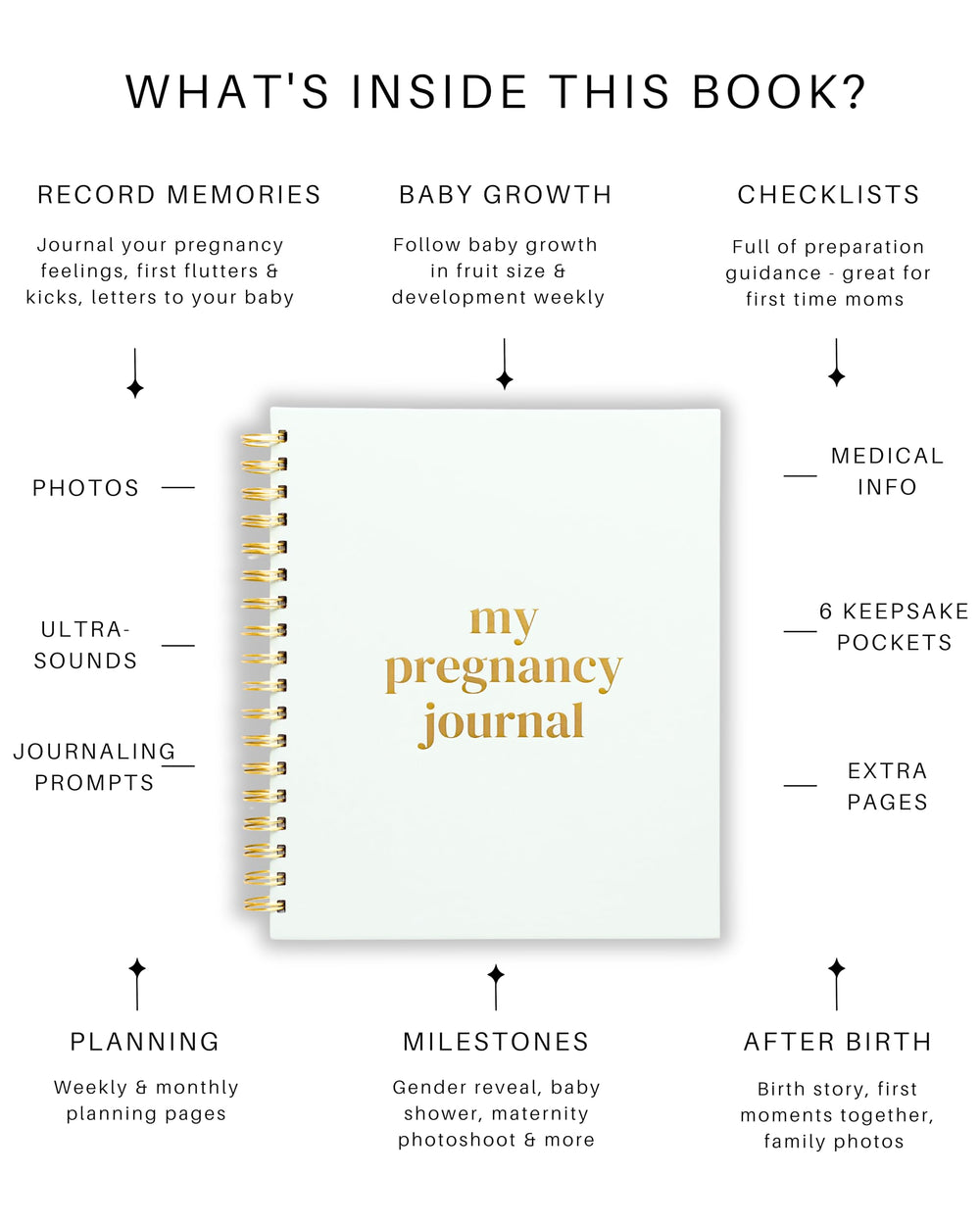 Lamare birth plan page helps organize preferences for a calm birth day.