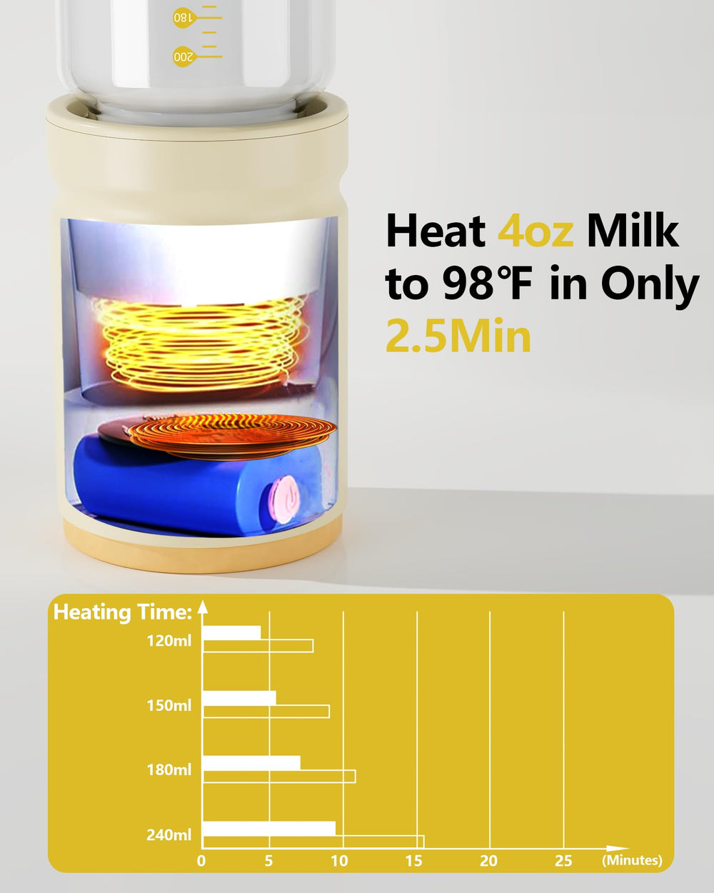 LAMSTOM four-level temperature display provides precise heat control