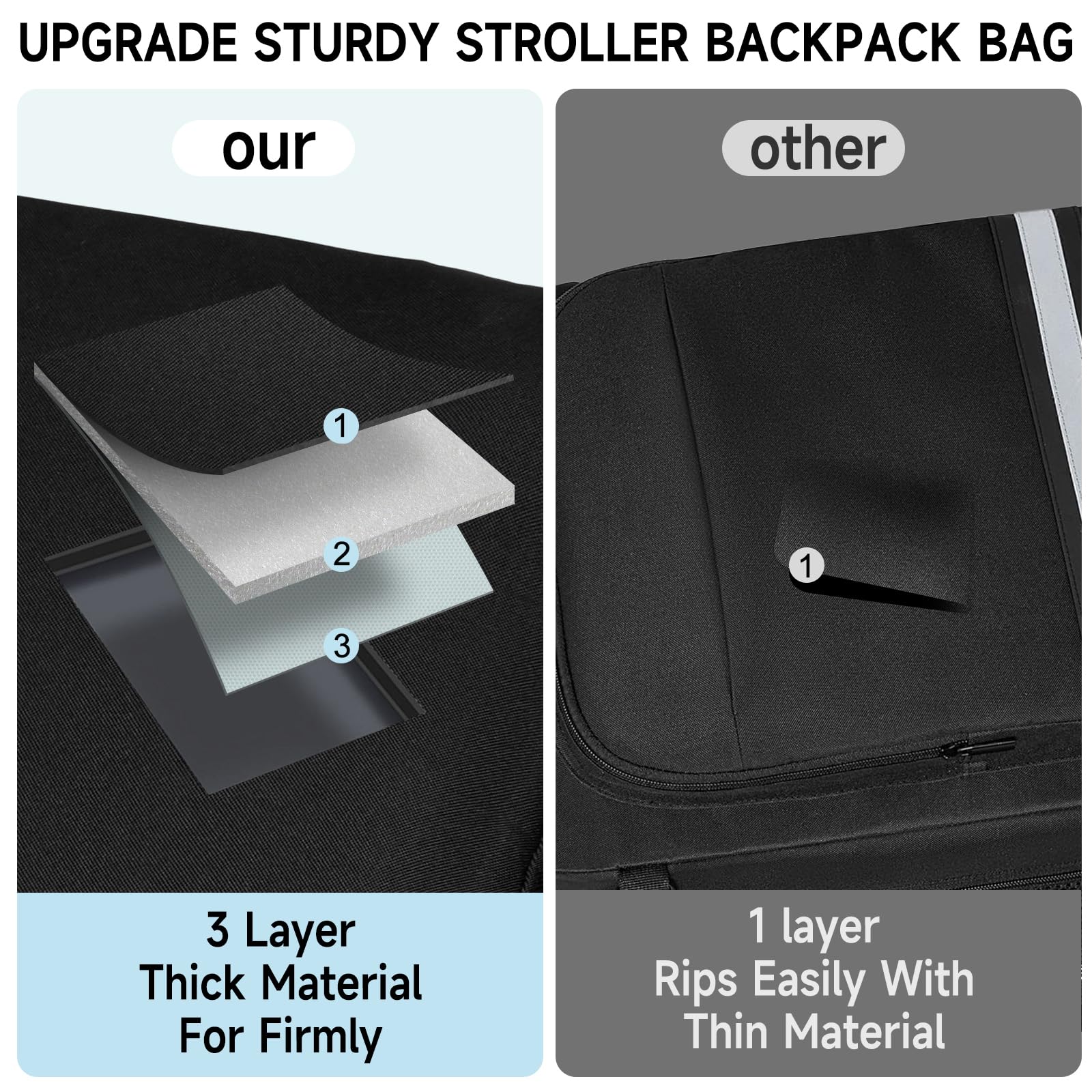 LEFOR·Z stroller travel bag open main compartment, easy access to diapers and snacks.