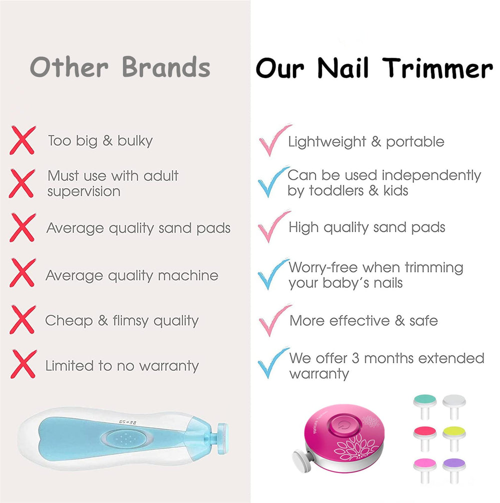 LETUENMI baby nail trimmer 12 months and up head for toddlers.