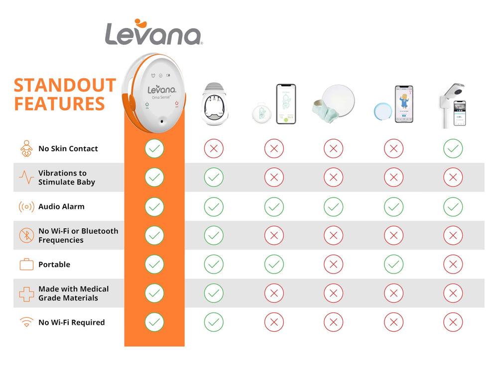 Levana Oma Sense portable baby monitor in use for travel or night monitoring.
