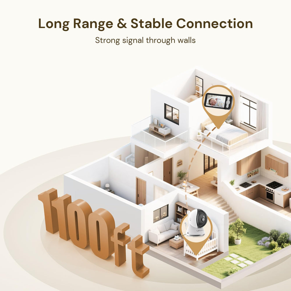 Leviewlity offers up to 1100ft range for reliable room-to-room monitoring.