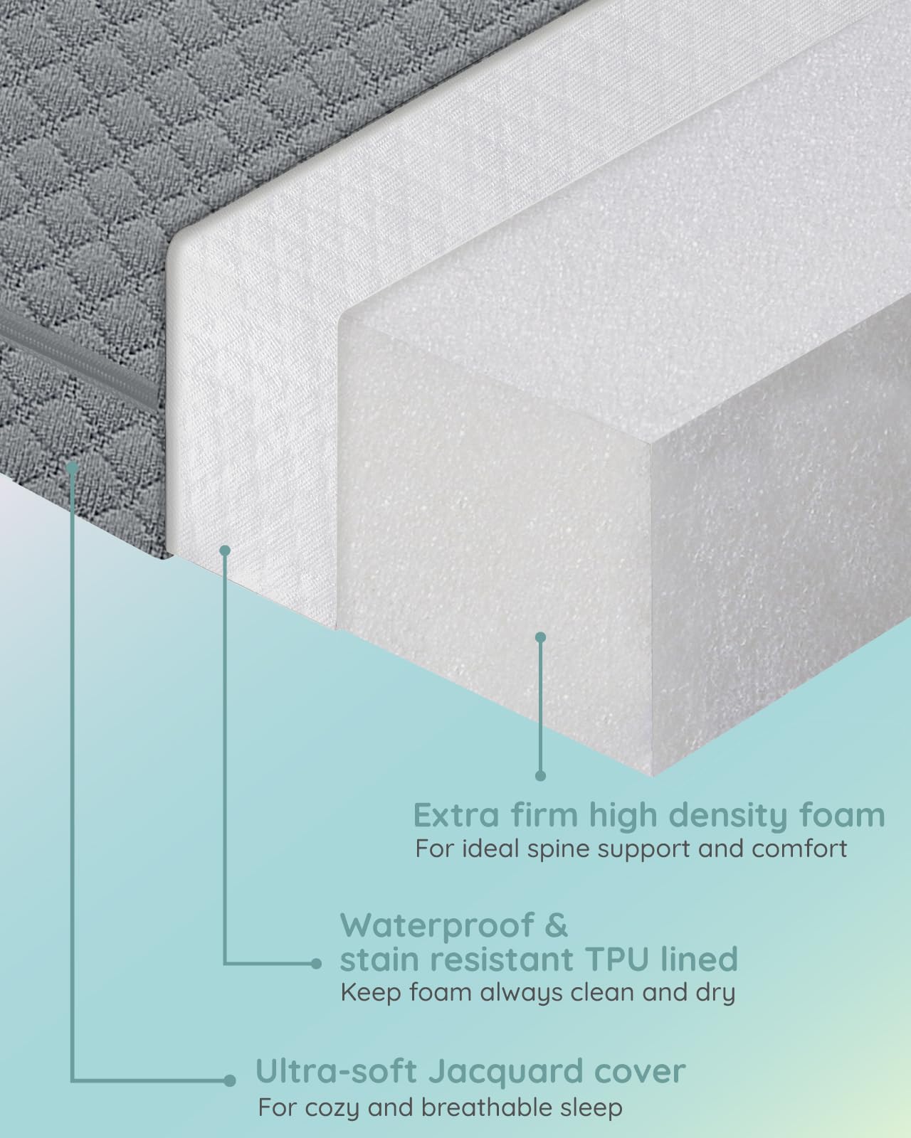 Lilian&Gema pack-n-play mattress 38x26x15 side view indicates slim thickness