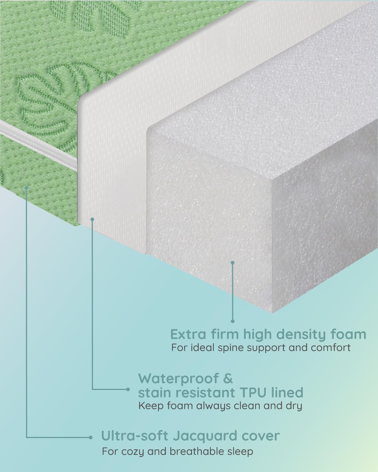Lilian&Gema waterproof cover guards foam from spills and stains