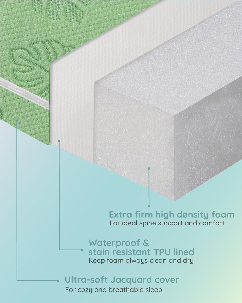 Lilian&Gema waterproof cover guards foam from spills and stains