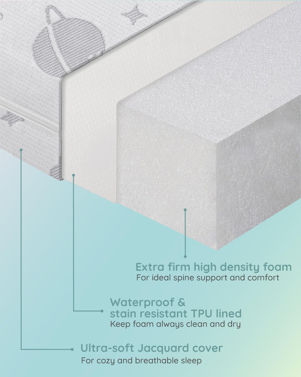 Lilian&Gema certification label confirms safety standards and foam quality.