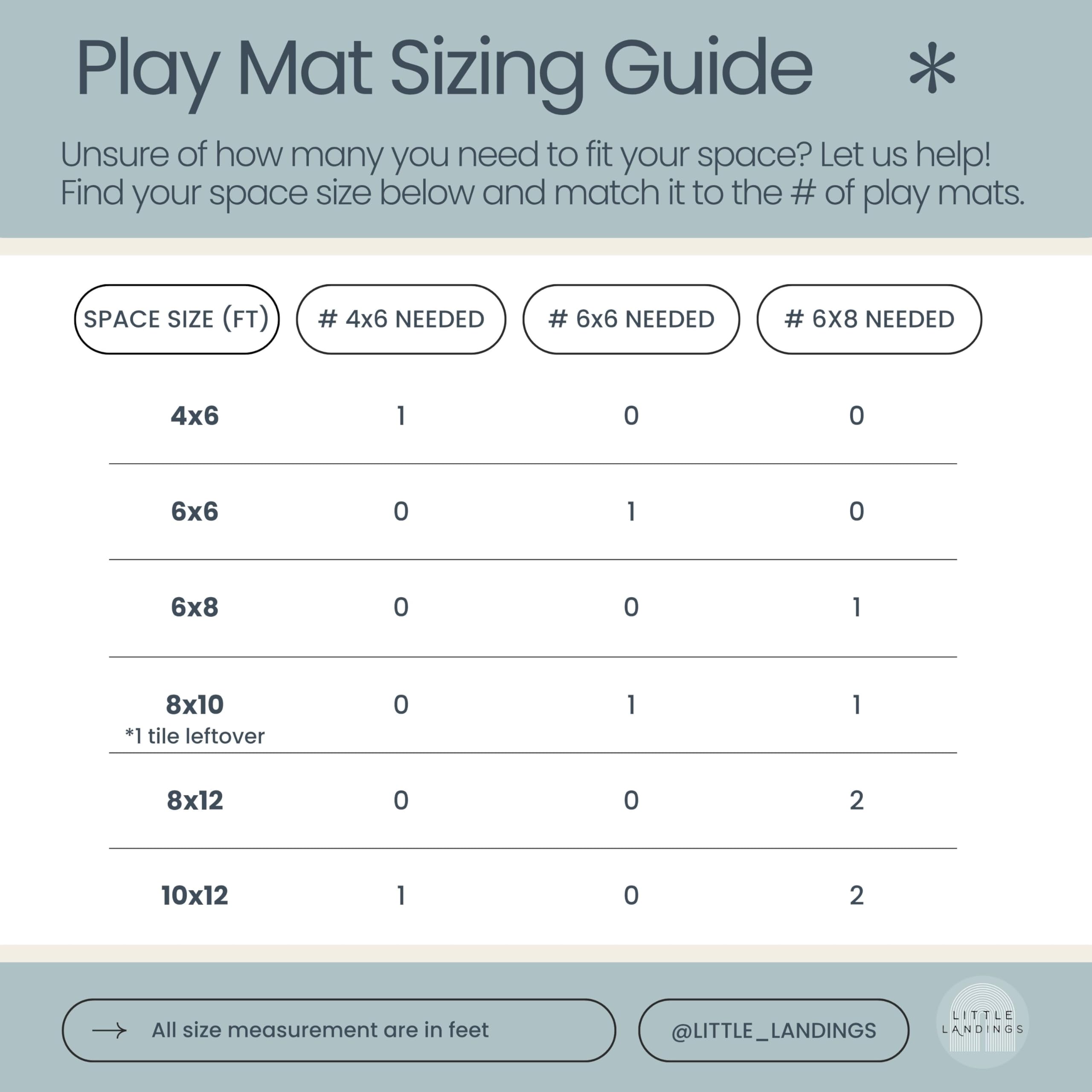 Little Landings non-toxic EVA foam mat delivers a cushioned, safe floor for play.