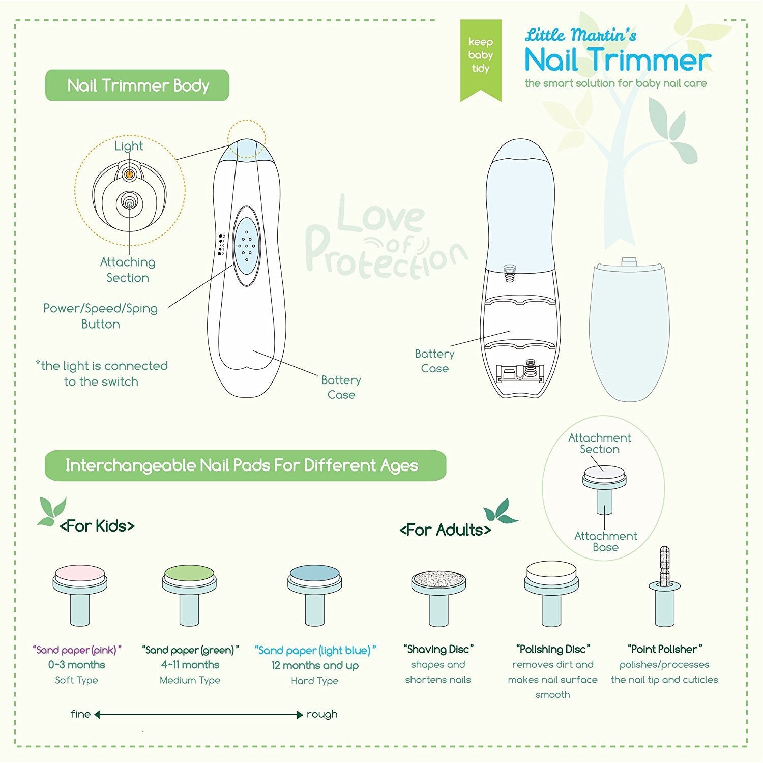 Little Martin's Drawer baby nail trimmer attachments pack highlights versatile pads for different uses.