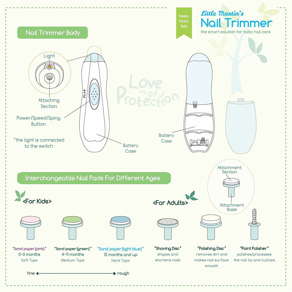 Little Martin's Drawer baby nail trimmer attachments pack highlights versatile pads for different uses.