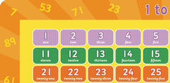 Little Wigwam 1 to 100 placemat close-up shows cursive spelling for everyday penmanship.