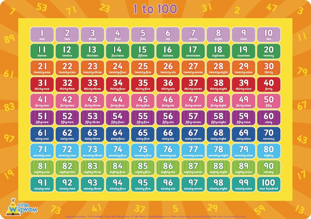 Little Wigwam 1 to 100 placemat front view aids writing practice during homework sessions.