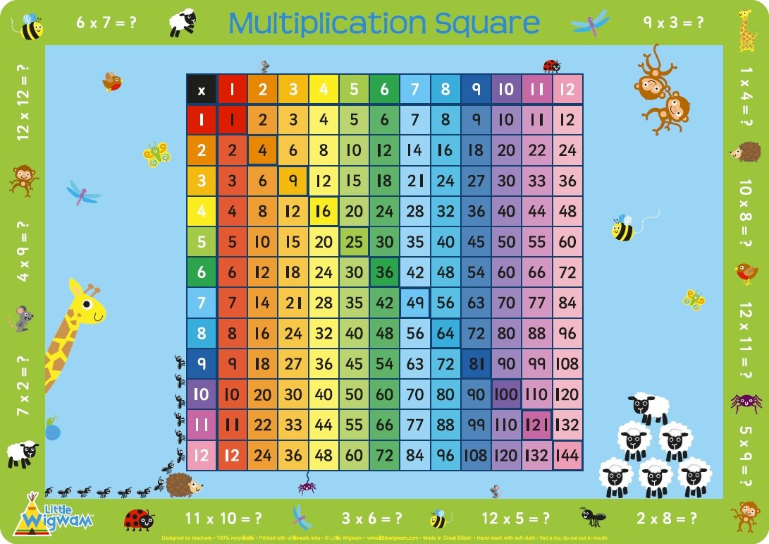 Little Wigwam multiplication square placemat full view for classroom-ready practice.