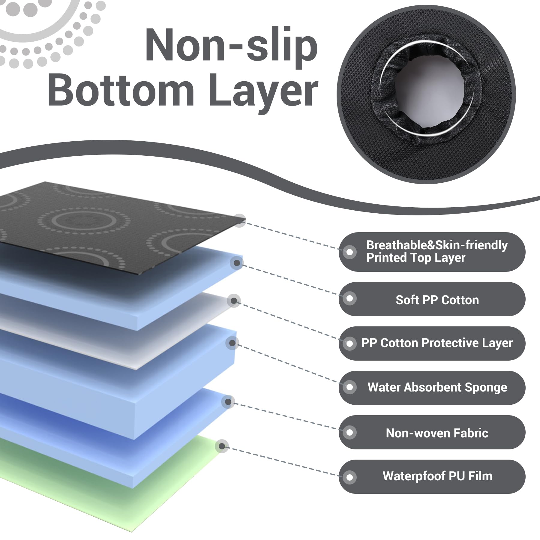 LITTOBEBE leak-prevention-protection layer blocks moisture transfer.