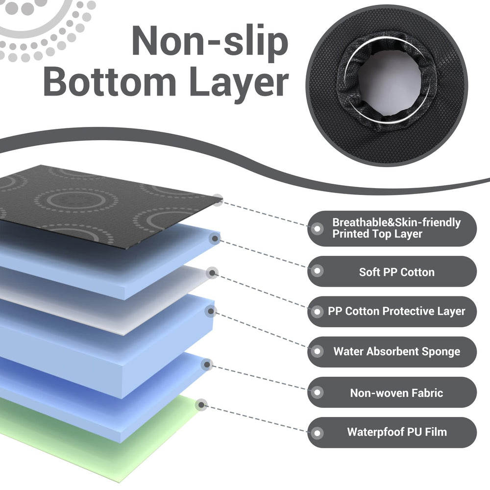 LITTOBEBE leak-prevention-protection layer blocks moisture transfer.