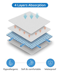 LOONAH changing pad safety belt with quick-release buckle enhances secure positioning.