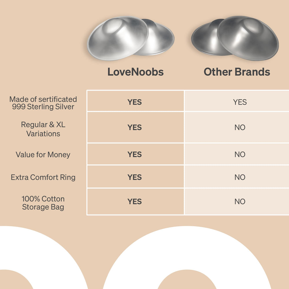 Love Noobs silver nursing cups care guide illustration close-up showing easy cleaning.