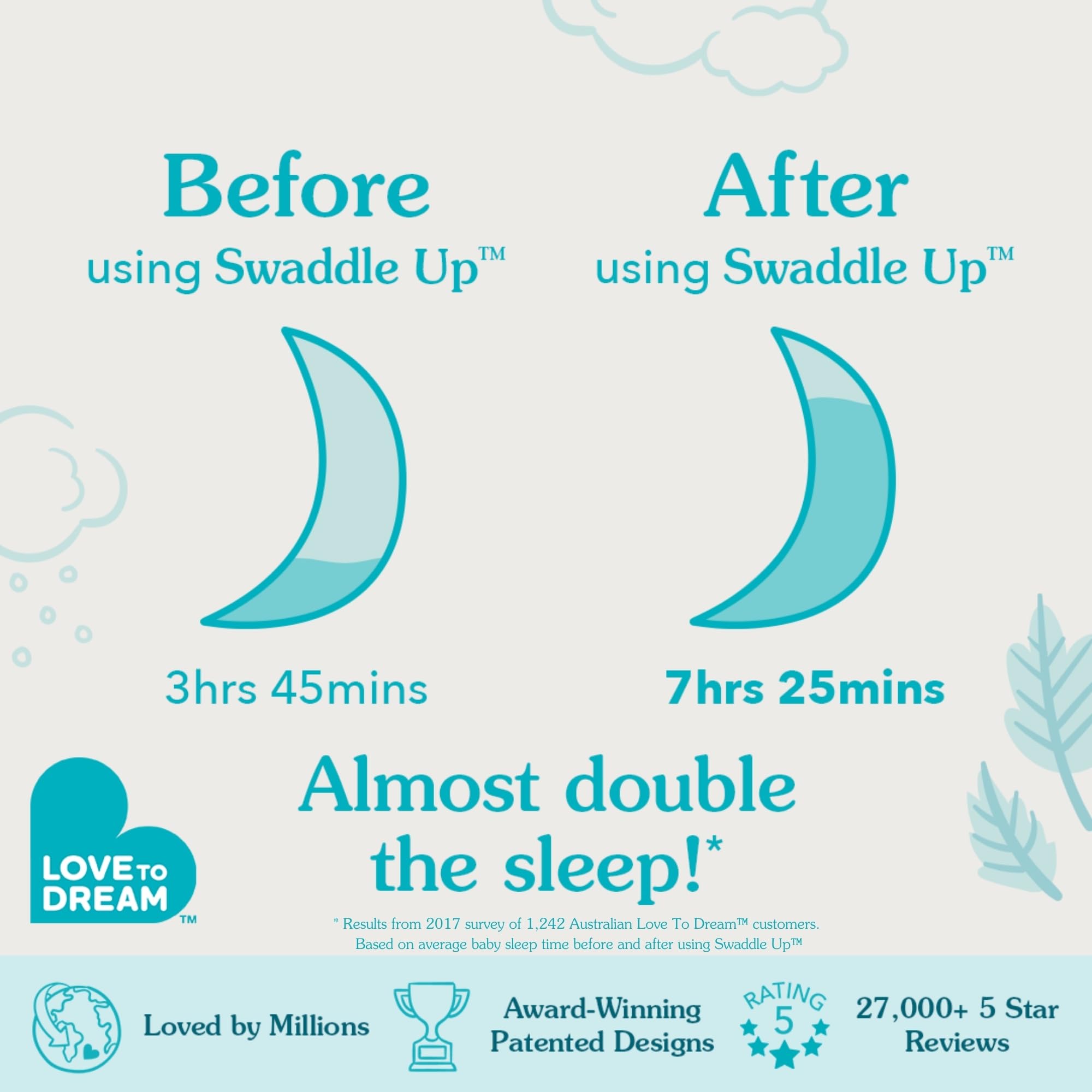 Love to Dream soft cotton-elastane fabric feels gentle on baby's skin.