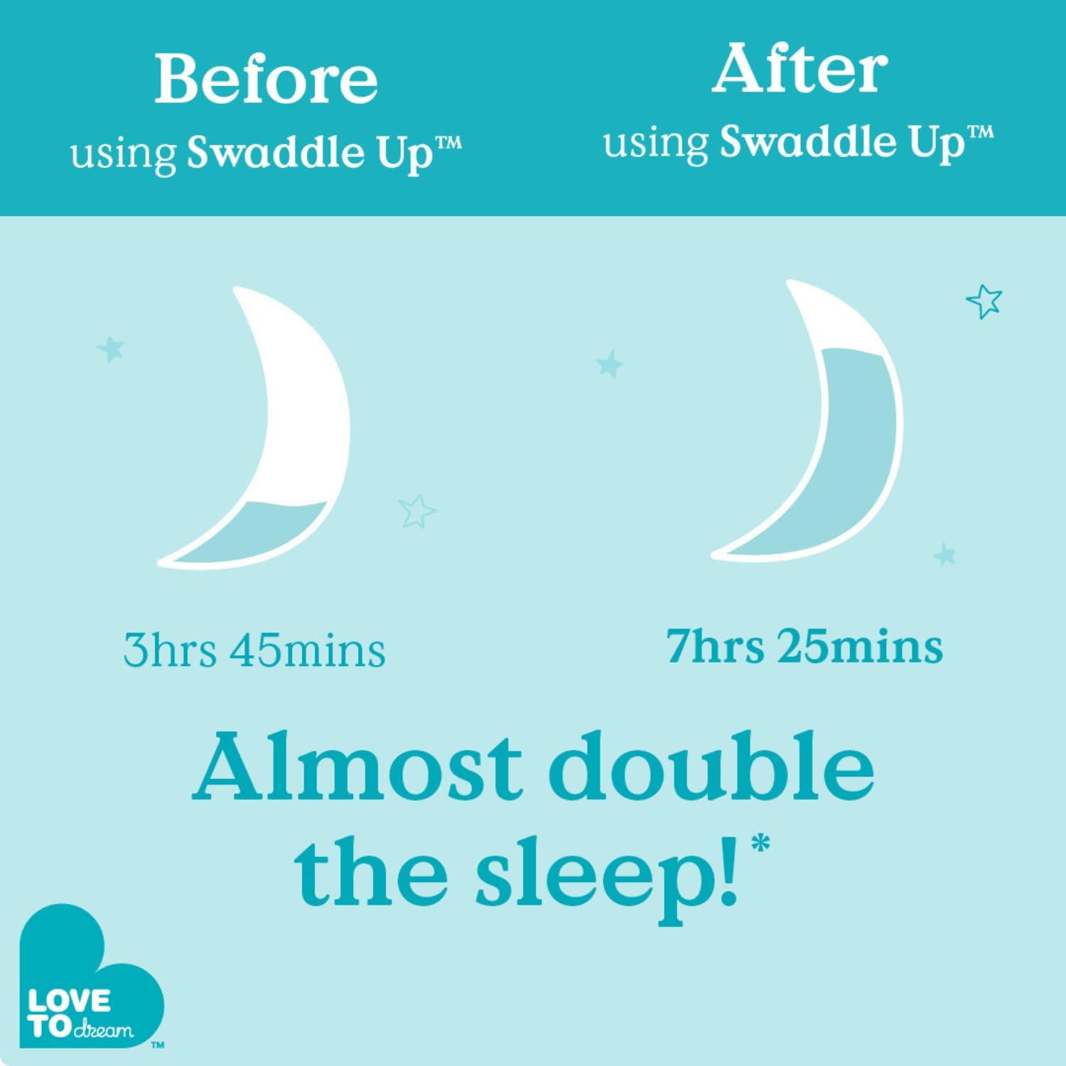 Love to Dream Swaddle Up Transition Bag built-in blanket for warmth without loose blankets.