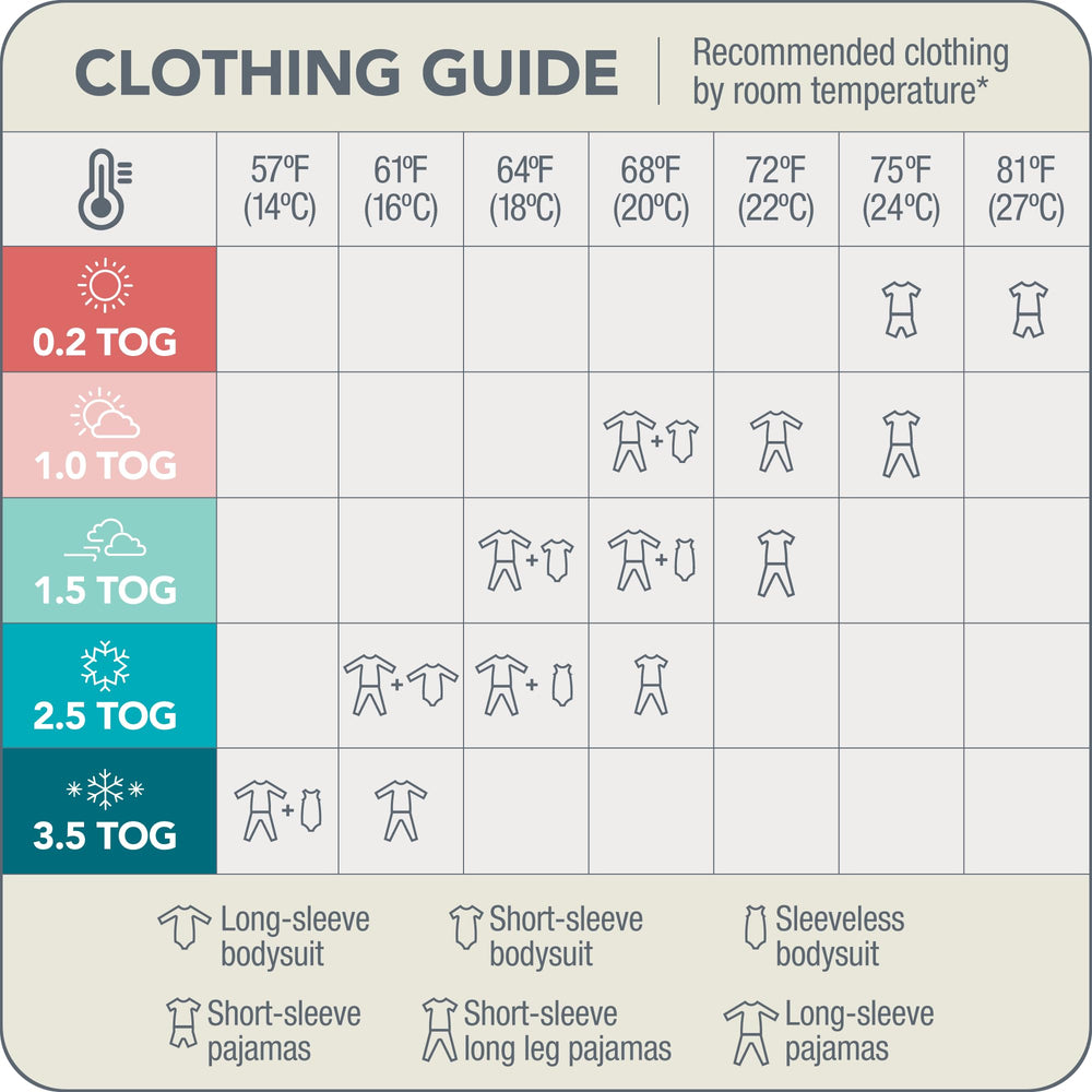Love To Dream Swaddle Up Storm Blue 61–68°F warmth range supports layering.