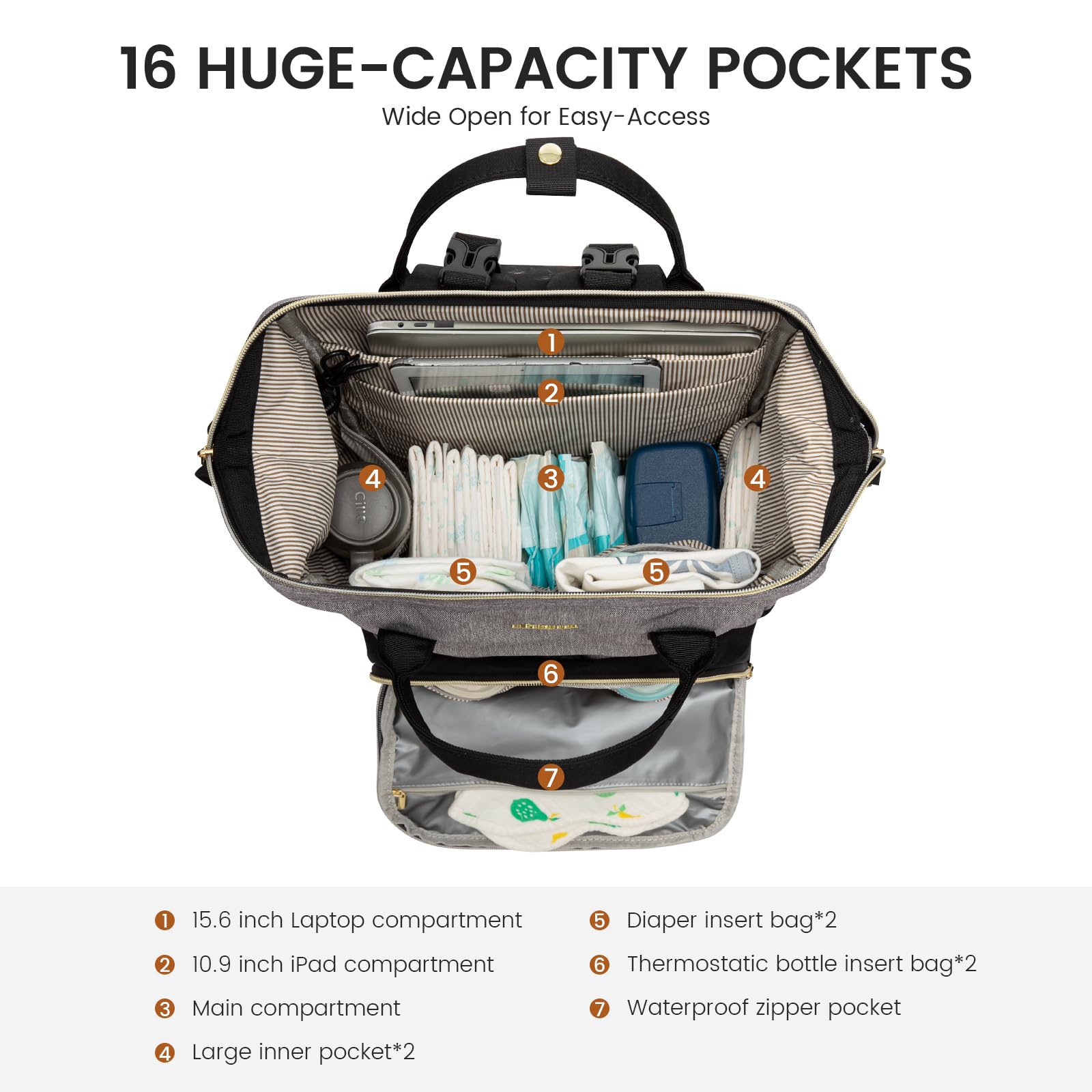 LOVEVOOK diaper bag backpack insulated bottle pockets maintain feeds at the right temperature.