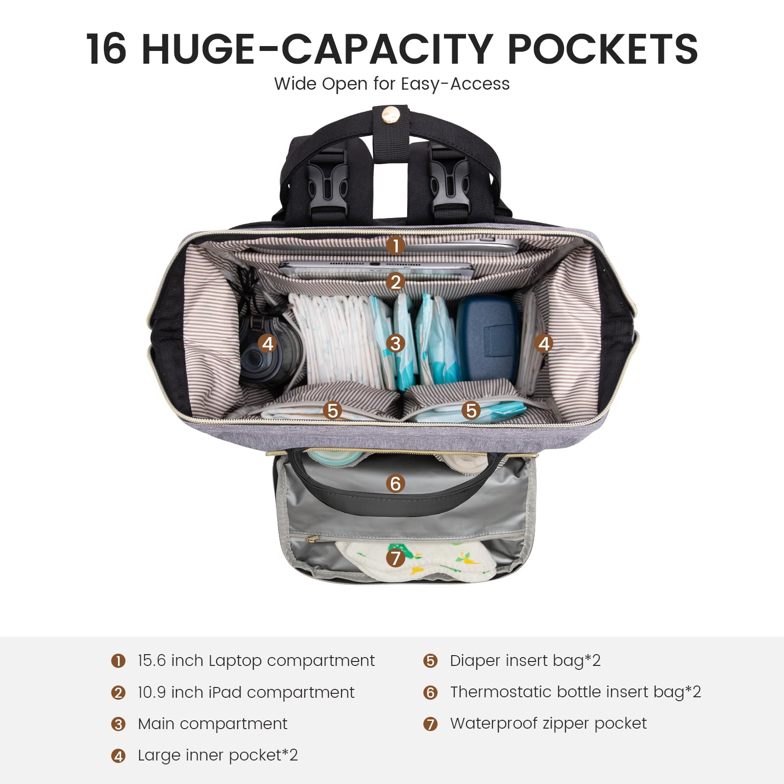 LOVEVOOK diaper bag backpack insulated bottle pockets keep feeds at the right temperature.