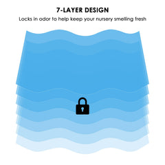 LUBERDUSH OdorLock seven-layer barrier protects against odors.