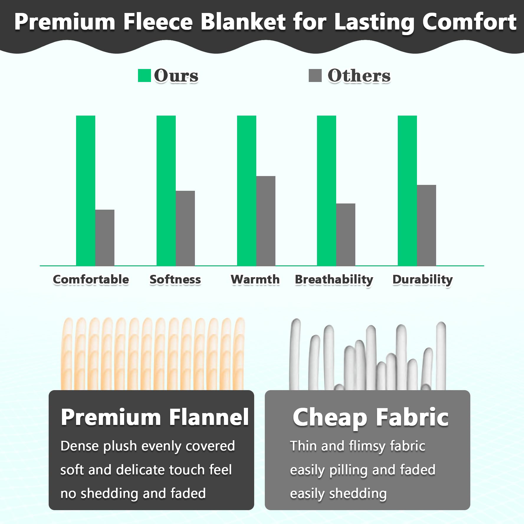 Lukeight baby blanket light-grey color blends with nursery decor.