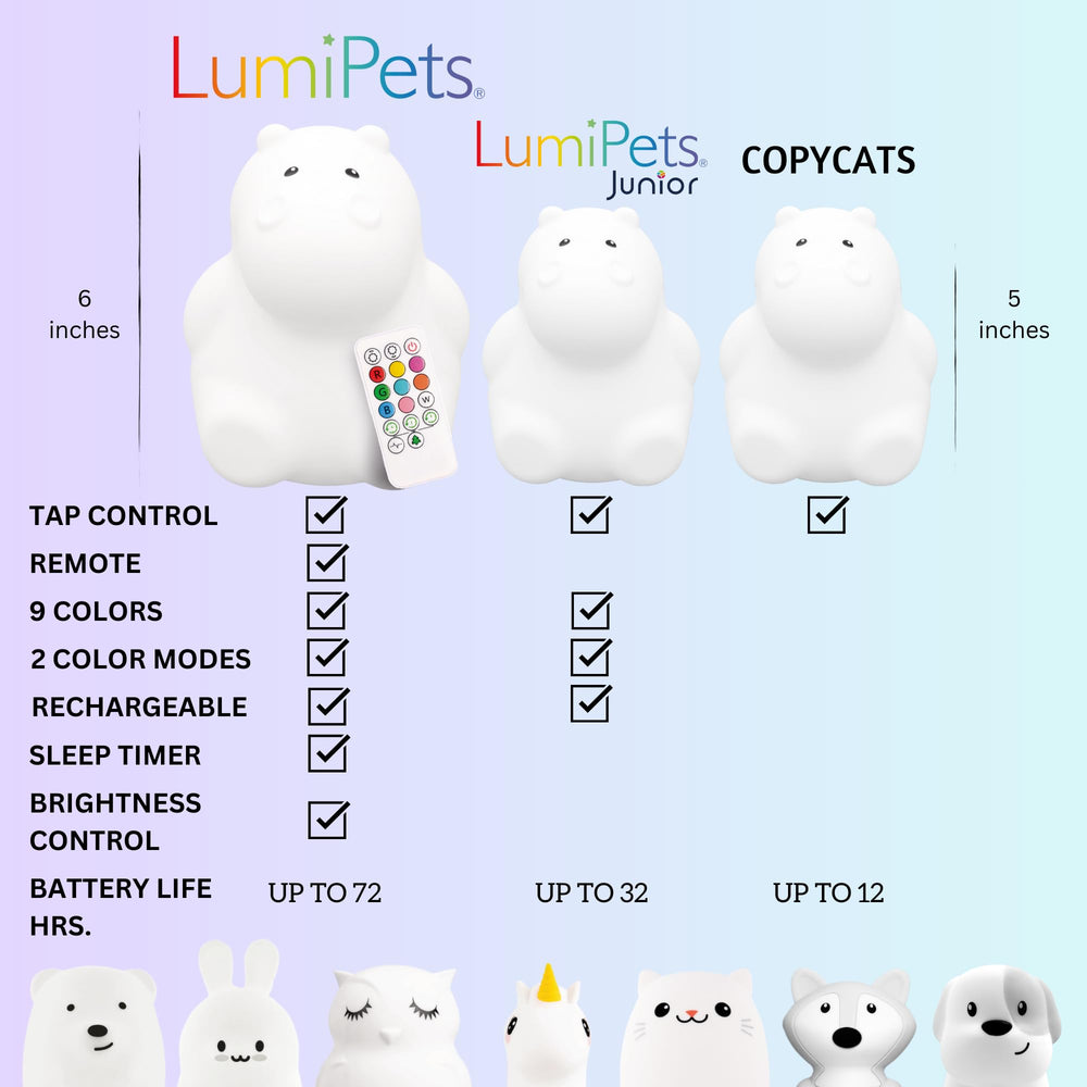 Lumipets Honey the Hippo remote control enables easy brightness and mode tweaks.