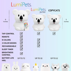 Keith Koala silicone lamp close-up highlighting soft squishy texture and BPA-free material.