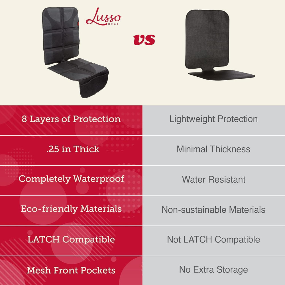 Lusso Gear car seat protector tan rubber-backing detail illustrates secure, no-slip stability.