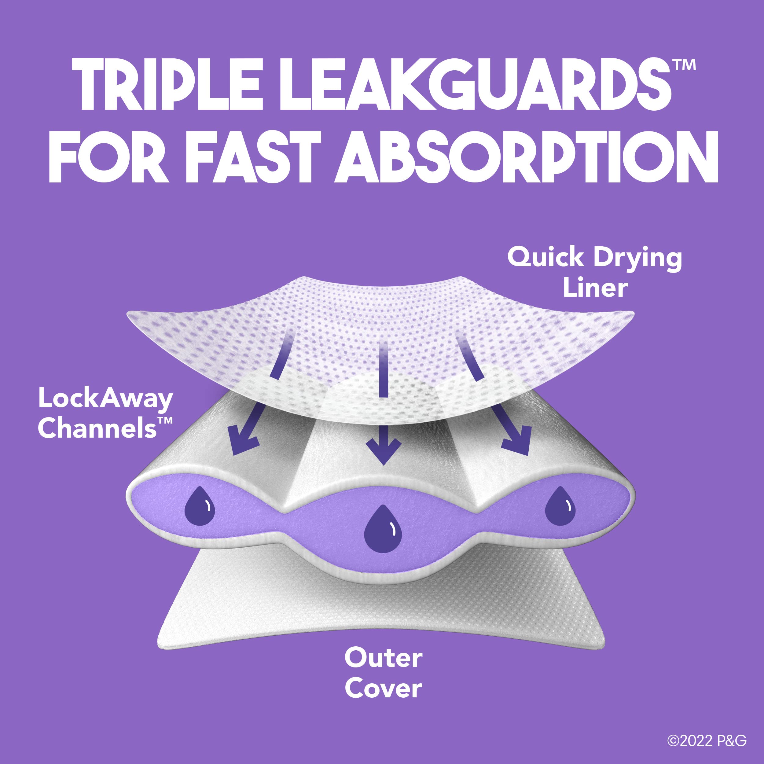 Luvs triple leakguards absorb quickly to prevent leaks during play.