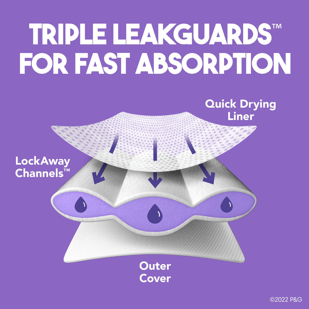 Luvs triple leakguards absorb quickly to prevent leaks during play.