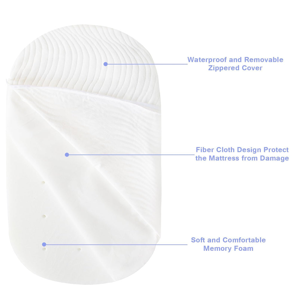 Luv4babe waterproof membrane closeup highlights leak protection for baby gear.