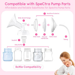 Luxemum tubing set helps maintain secure, leak-free connections during pumping