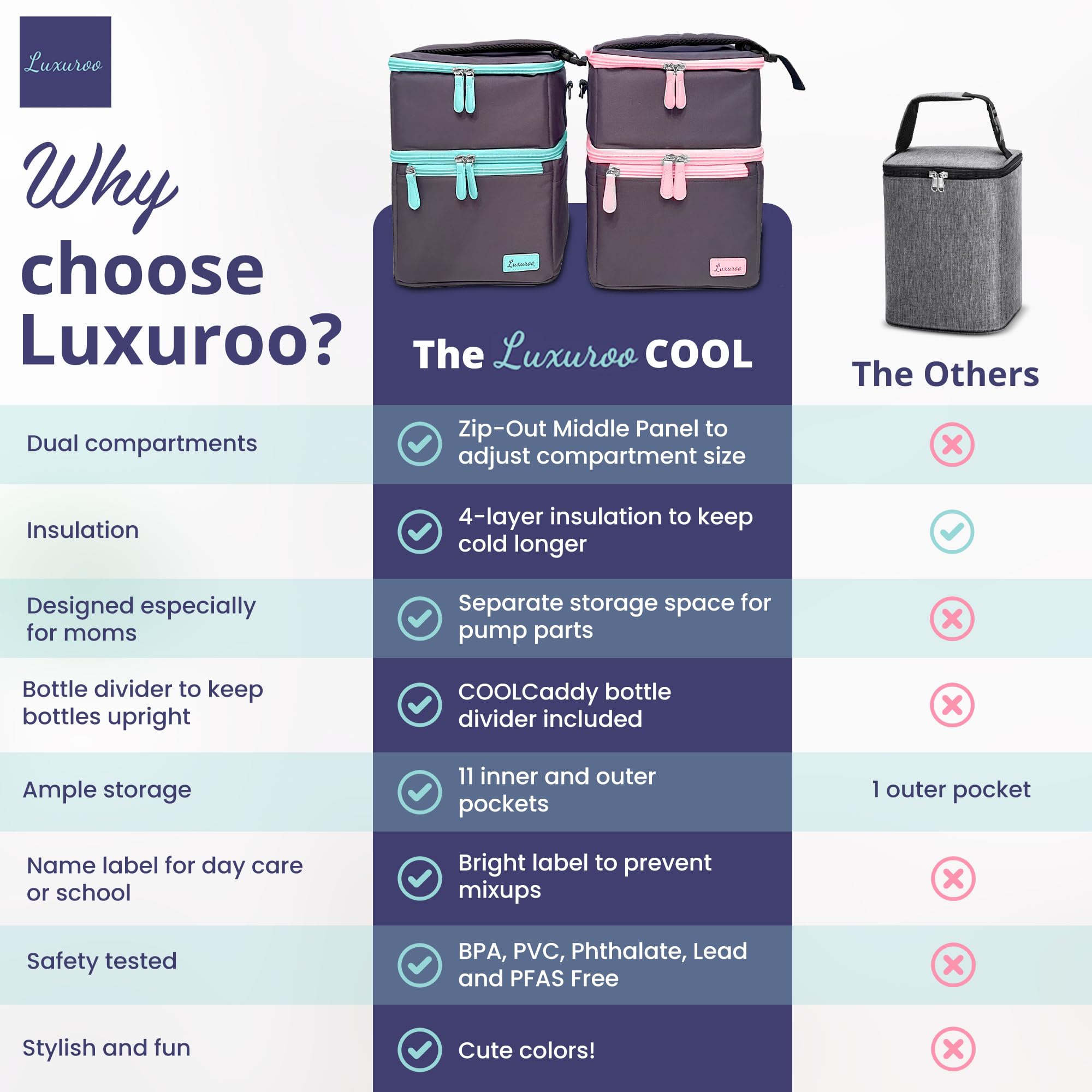 Luxuroo inner and outer pockets organize ice packs, parts, and essentials
