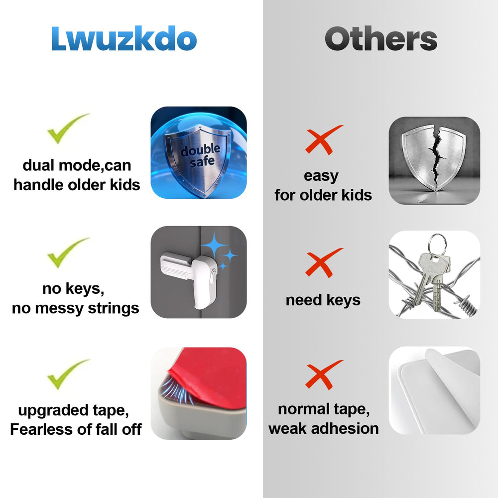 Lwuzkdo fridge lock compatibility image highlights seal fit on standard doors.