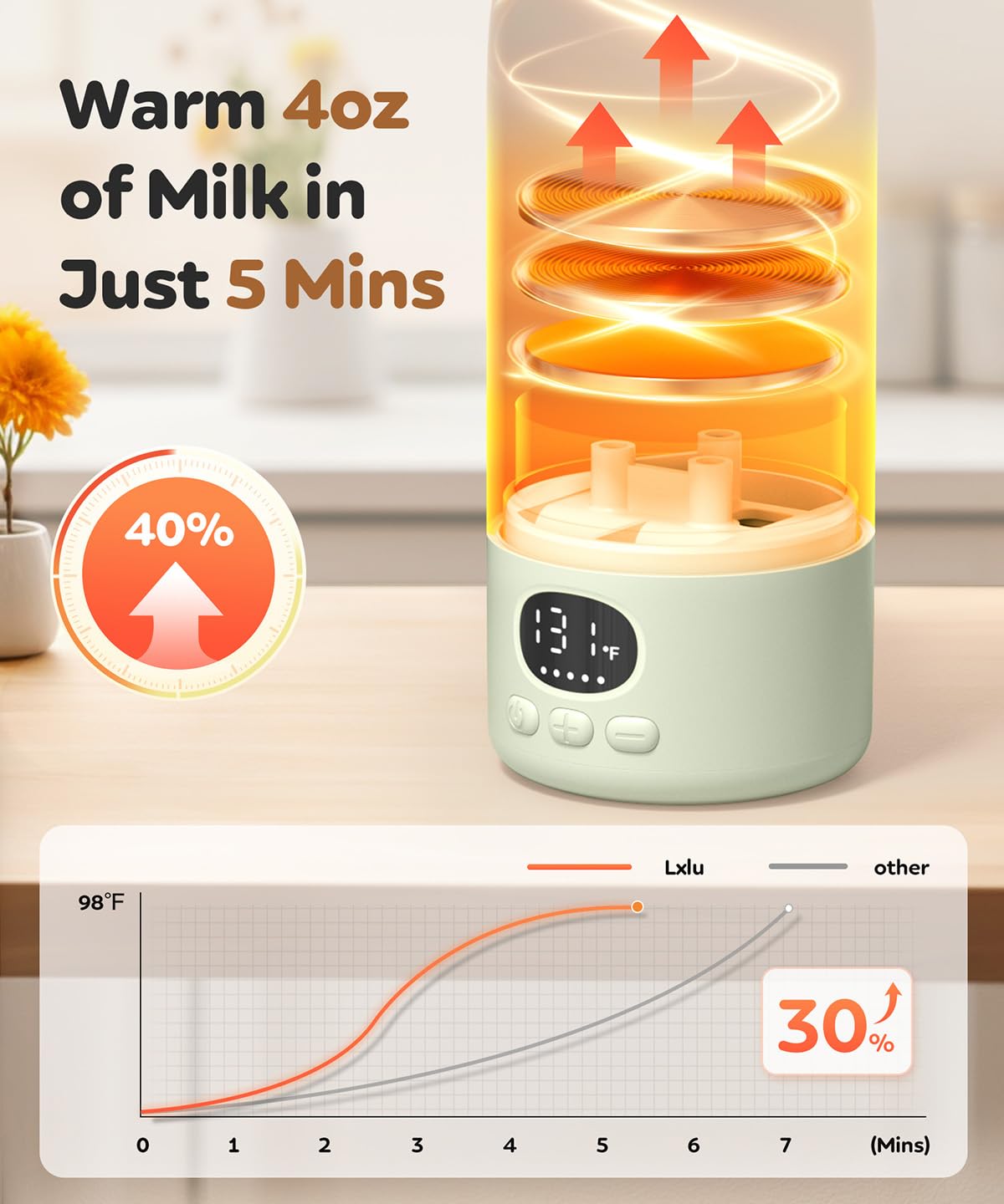 Lxlu bottle warmer fast heat demonstrates quick warming for milk outdoors.