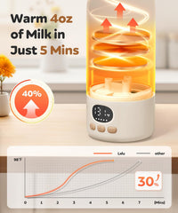 Lxlu cordless bottle warmer design for travel flexibility