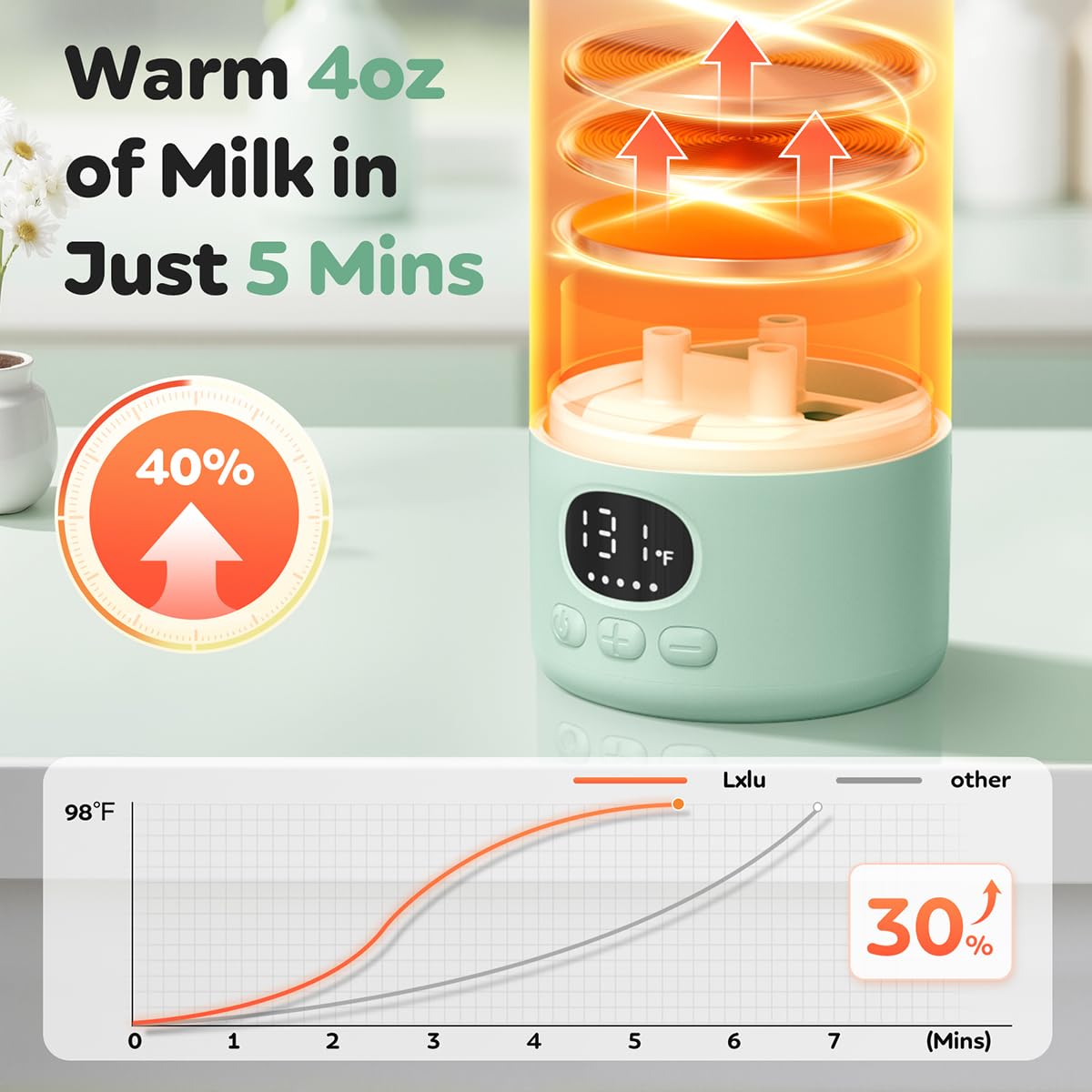 Lxlu portable bottle warmer side view with easy grip