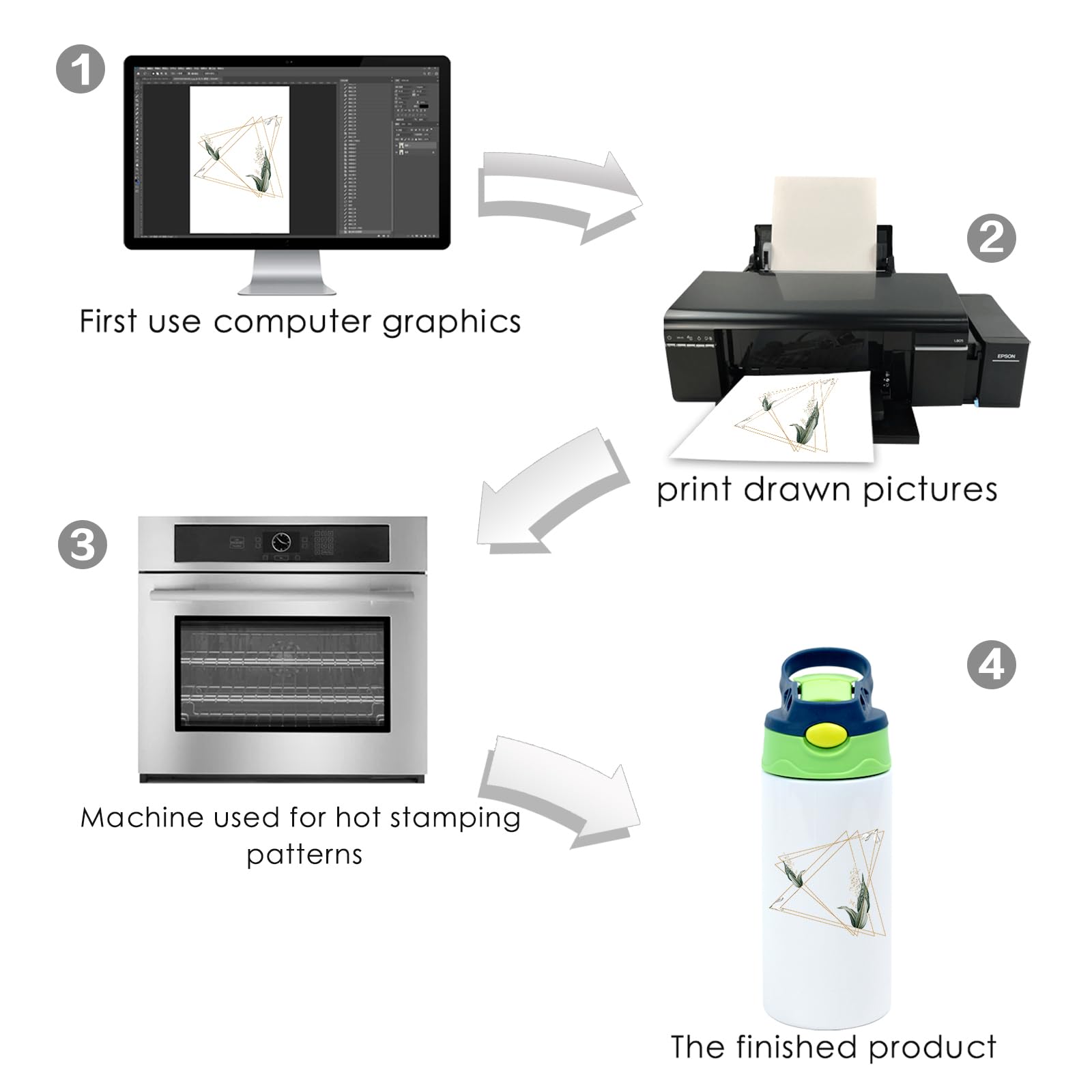 MAIKESUB food-grade 304 stainless steel coating ensures bright prints