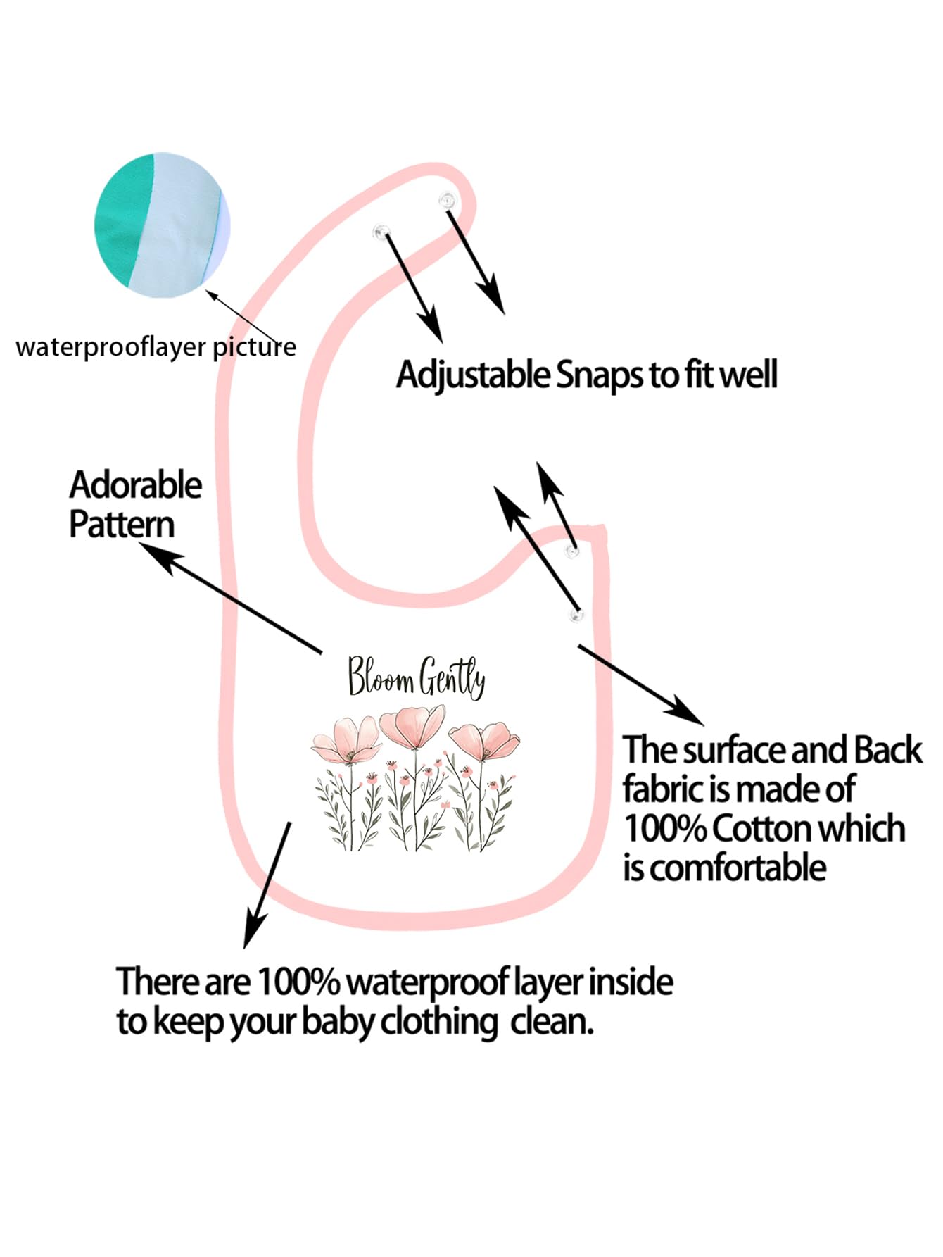 Maiwa bibs with waterproof back layer reduce mess during feeding and teething sessions