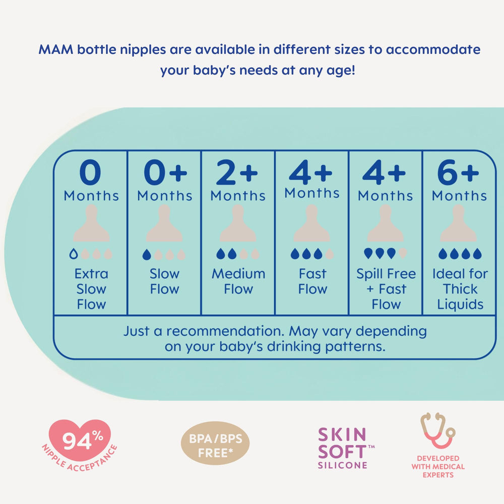 MAM air valve prevents nipple collapse for smooth feeding pace.