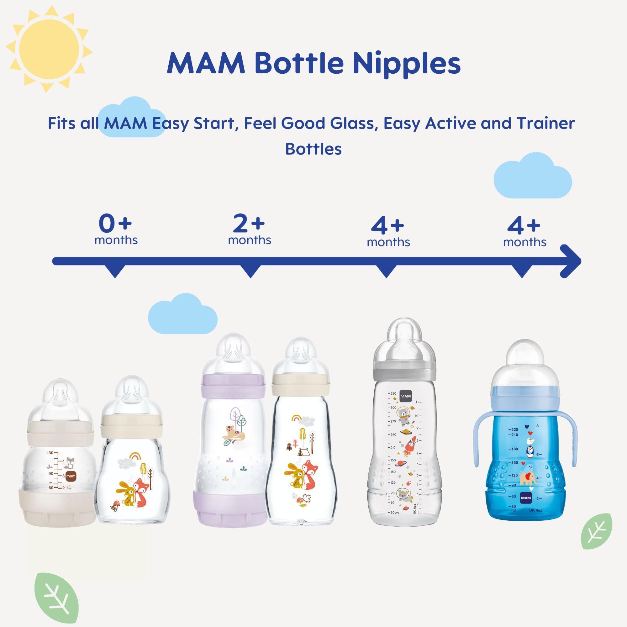 MAM bottle compatibility with all MAM bottles in use.