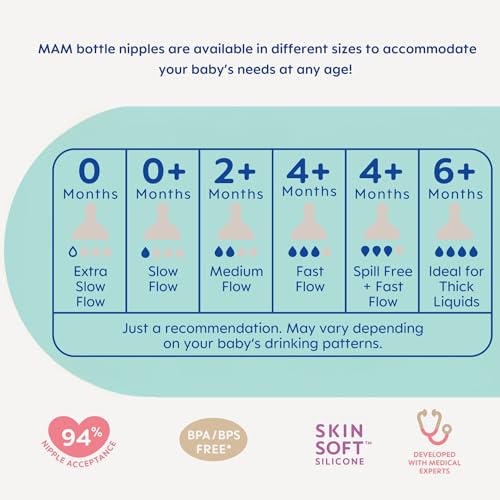 Gift-set presentation of MAM newborn essentials for caregivers