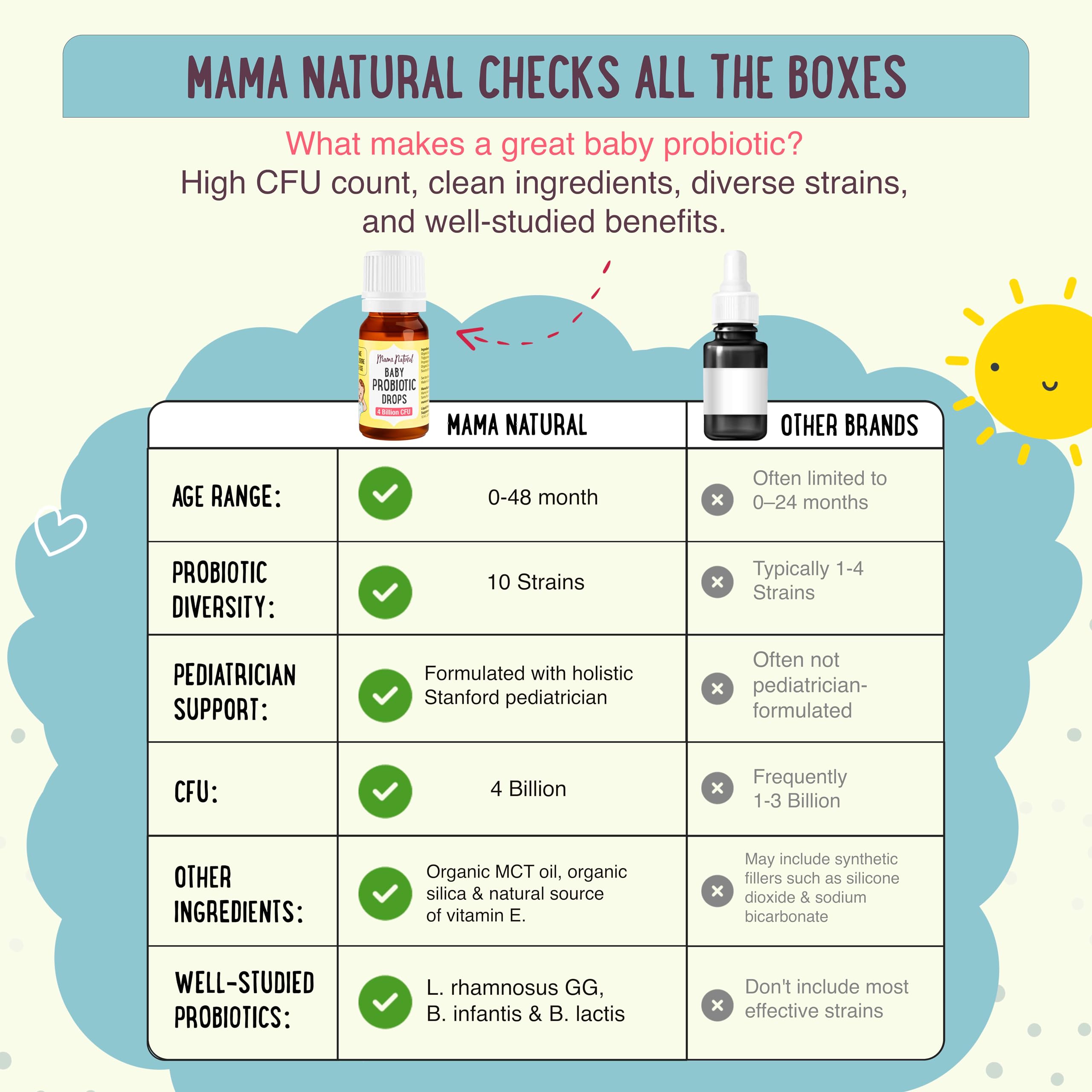 Mama Natural Baby Probiotic Drops used by parents for gentle gut support.