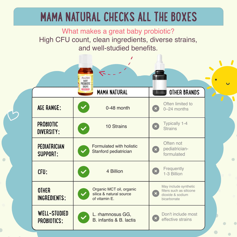 Mama Natural Baby Probiotic Drops used by parents for gentle gut support.