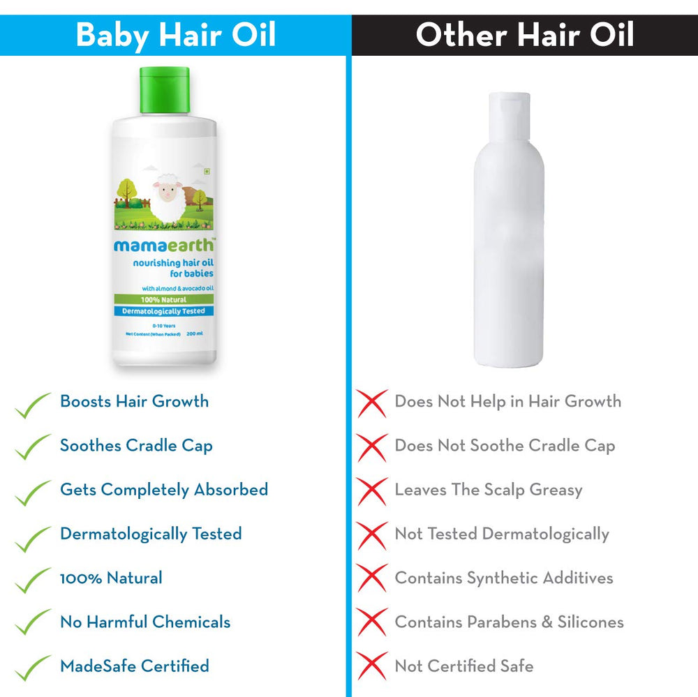Mamaearth Baby Nourishing Hair Oil applied to soft baby hair.