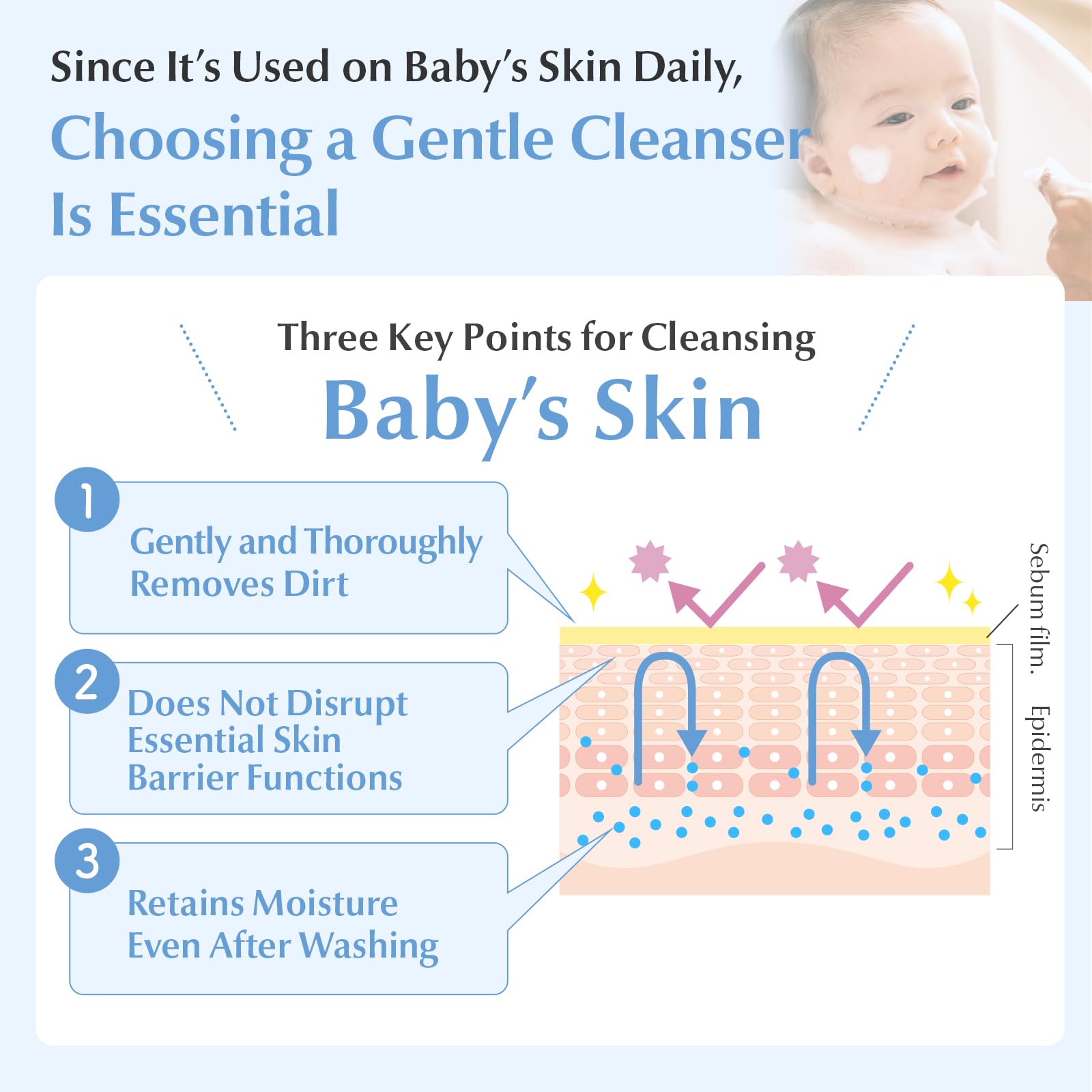 Mama&Kids Baby Face & Body Shampoo application on skin demonstrates gentle cleansing without drying.