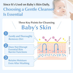 Mama&Kids Baby Face & Body Shampoo application on skin demonstrates gentle cleansing without drying.