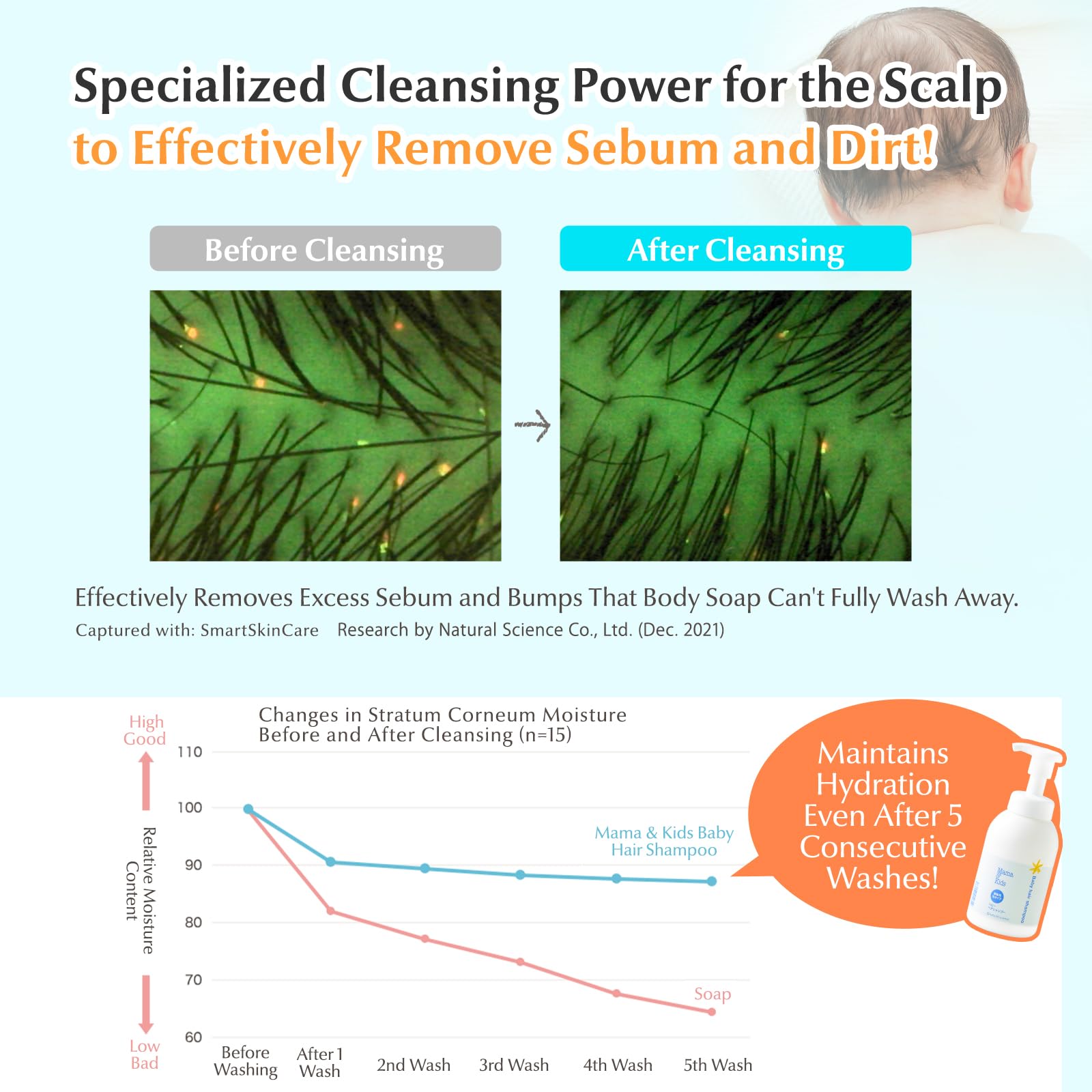 Mama&Kids easy rinse leaves hair clean with no residue